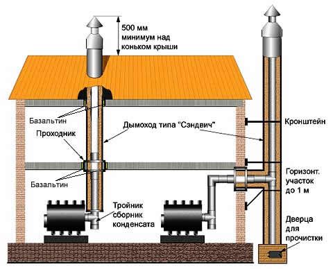 Печь своими руками из металла: изучаем чертежи и пошаговый процесс изготовления