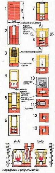 Буржуйка из кирпича своими руками: инструкция по монтажу
