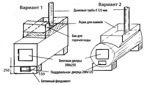 Печь своими руками из металла: изучаем чертежи и пошаговый процесс изготовления