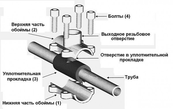 Как подключить бойлер к водопроводу: рекомендации и инструкции