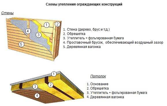Как построить сауну своими руками с нуля на даче Как построить сауну своими руками с нуля на даче