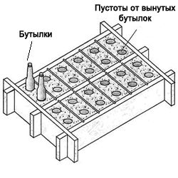 Изготовление шлакоблоков своими руками: инструкция по работам в домашних условиях Изготовление шлакоблоков своими руками: инструкция по работам в домашних условиях