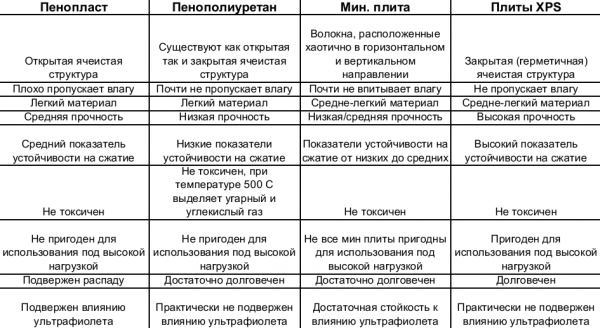 Утепление пола в деревянном доме: пошаговая инструкция