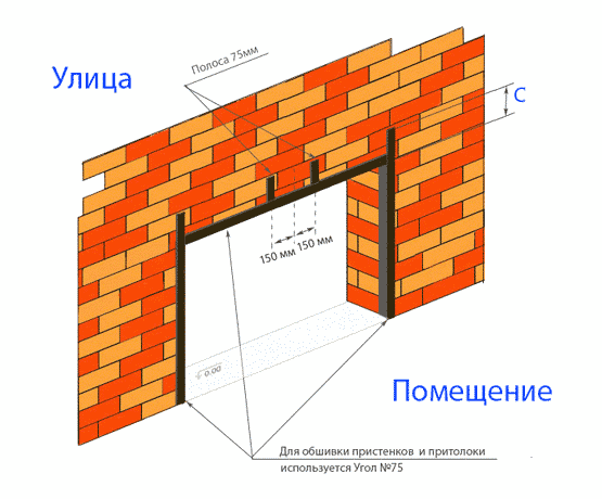 Секционные ворота своими руками — поэтапный процесс установки Секционные ворота своими руками — поэтапный процесс установки