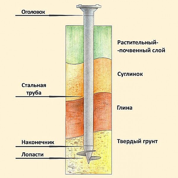 Фундамент для беседки своими руками: делаем правильно Фундамент для беседки своими руками: делаем правильно
