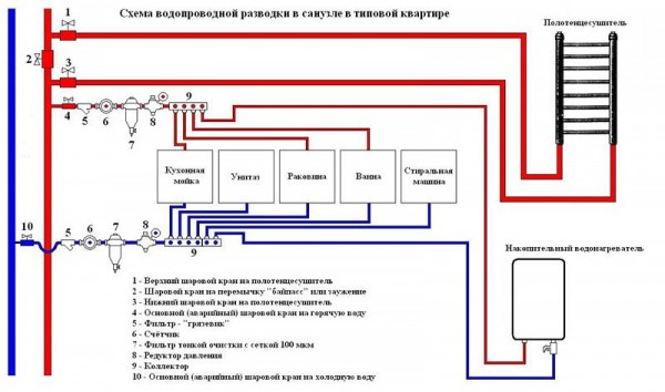 Монтаж пропиленовых труб своими руками: поэтапная инструкция Монтаж пропиленовых труб своими руками: поэтапная инструкция