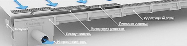 Канализация своими руками: схемы и процесс монтажа в частном доме Канализация своими руками: схемы и процесс монтажа в частном доме