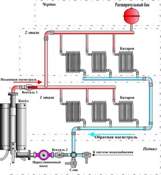 Водяной насос для отопления частного дома: рассмотрим варианты Водяной насос для отопления частного дома: рассмотрим варианты