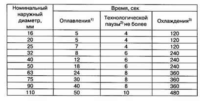 Монтаж пропиленовых труб своими руками: поэтапная инструкция Монтаж пропиленовых труб своими руками: поэтапная инструкция