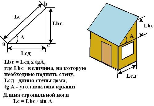 Бытовка своими руками: пошаговая инструкция к строительству из разного материала