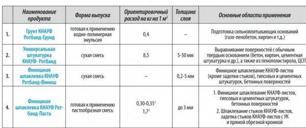 Утепление фундамента пенополистиролом снаружи: особенности технологии