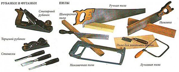 Стол своими руками: делаем деревянный и складной варианты, изучив чертежи и пошаговые инструкции