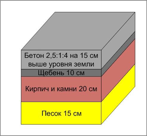 Печь голландка своими руками: чертежи и пошаговый метод, как выкладывается порядовка