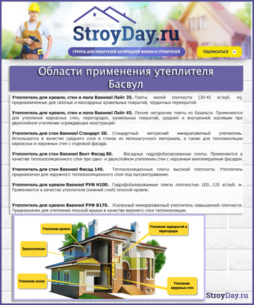 Утеплитель Басвул: технические характеристики и разновидности Утеплитель Басвул: технические характеристики и разновидности