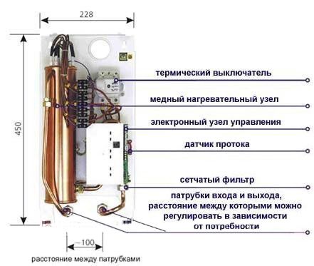 Водонагреватели: как выбрать хорошую модель — виды, описание, рейтинг лучших устройств Водонагреватели: как выбрать хорошую модель — виды, описание, рейтинг лучших устройств