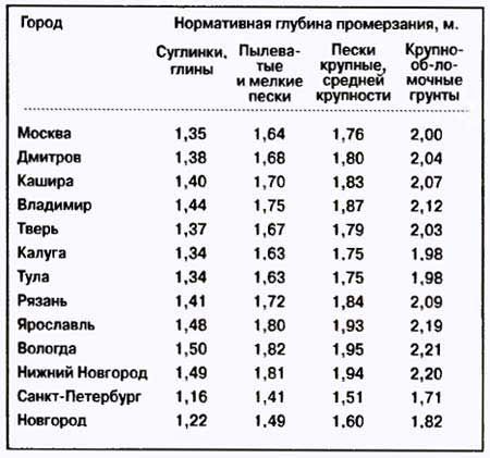 Строим гараж своими руками: поэтапное руководство с нуля