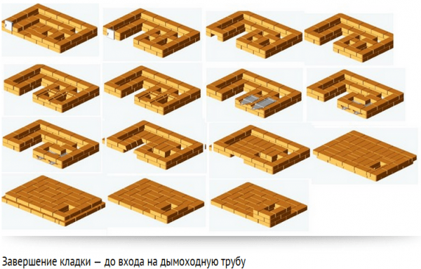 Отопительно варочные печи своими руками: выкладываем по инструкции из кирпича Отопительно варочные печи своими руками: выкладываем по инструкции из кирпича