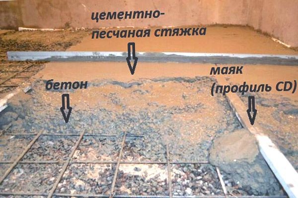 Пол в гараже своими руками: подробная инструкция с фото