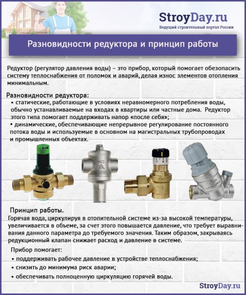 Вертикальные радиаторы отопления: рейтинг, выбираем, какие лучше купить Вертикальные радиаторы отопления: рейтинг, выбираем, какие лучше купить