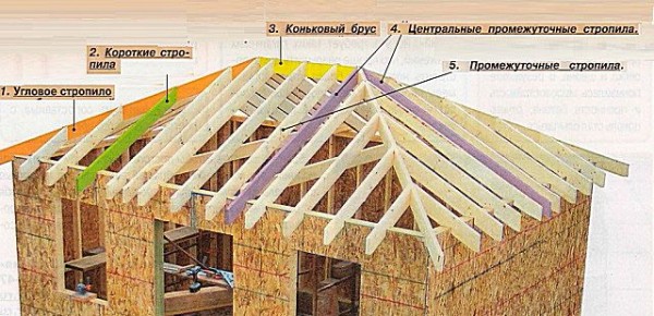 Вальмовая крыша своими руками: чертежи, пошаговый процесс и фото Вальмовая крыша своими руками: чертежи, пошаговый процесс и фото