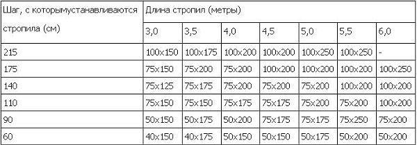 Бытовка своими руками: пошаговая инструкция к строительству из разного материала