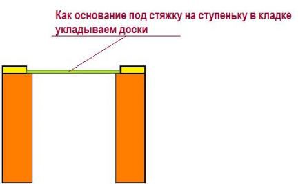 Печь барбекю своими руками: изготовление из кирпича, чертежи