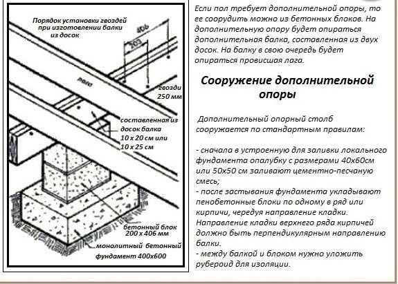 Утепление пола в деревянном доме: пошаговая инструкция