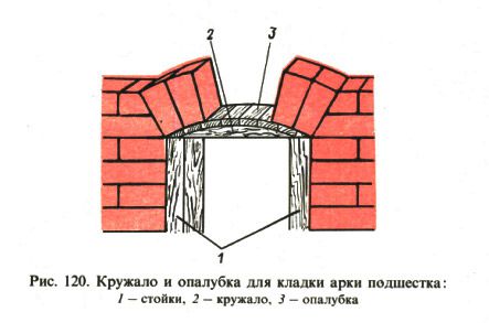 Как построить камин своими руками: пошаговая инструкция и схемы по укладке Как построить камин своими руками: пошаговая инструкция и схемы по укладке