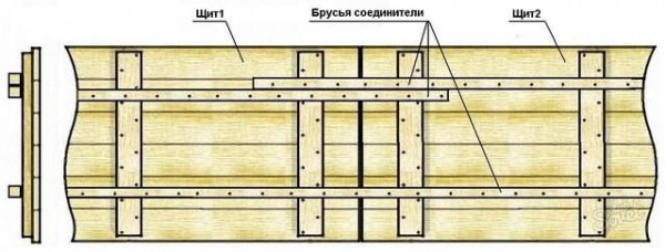 Когда снимать опалубку после заливки бетона: примерное время Когда снимать опалубку после заливки бетона: примерное время