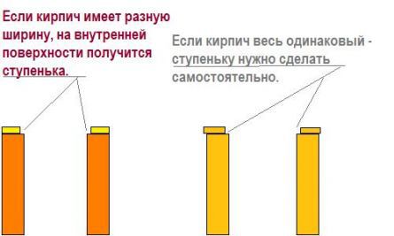 Печь барбекю своими руками: изготовление из кирпича, чертежи