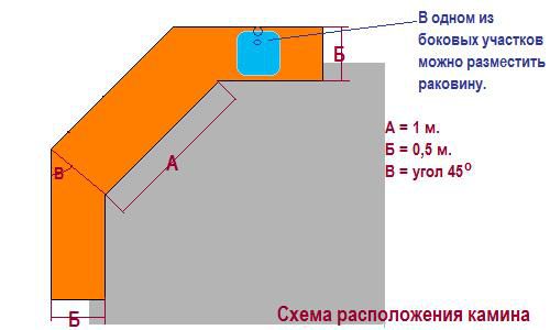 Печь барбекю своими руками: изготовление из кирпича, чертежи