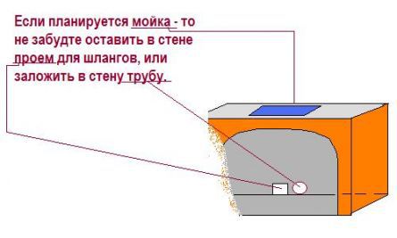 Печь барбекю своими руками: изготовление из кирпича, чертежи