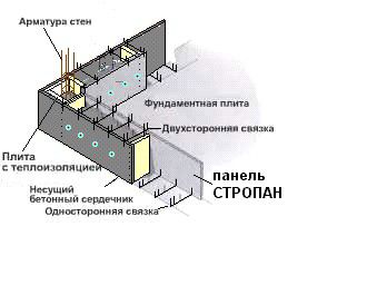 Опалубка для фундамента своими руками: пошаговые рекомендации