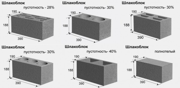 Изготовление шлакоблоков своими руками: инструкция по работам в домашних условиях Изготовление шлакоблоков своими руками: инструкция по работам в домашних условиях