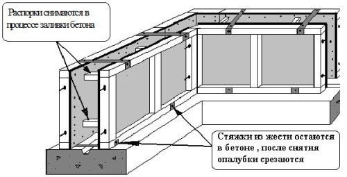 Опалубка для фундамента своими руками: пошаговые рекомендации