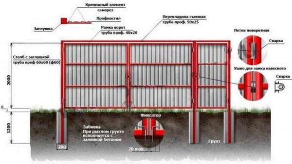 Как сделать ворота своими руками: изготавливаем откатную модель с помощью рельсового механизма Как сделать ворота своими руками: изготавливаем откатную модель с помощью рельсового механизма