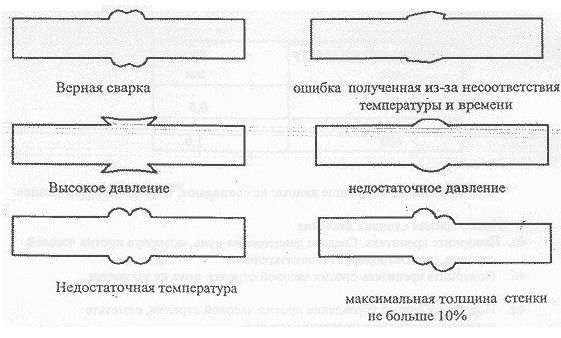 Монтаж пропиленовых труб своими руками: поэтапная инструкция Монтаж пропиленовых труб своими руками: поэтапная инструкция