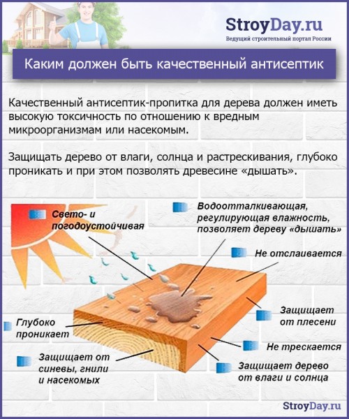 Сарай своими руками: строим быстро и дешево Сарай своими руками: строим быстро и дешево