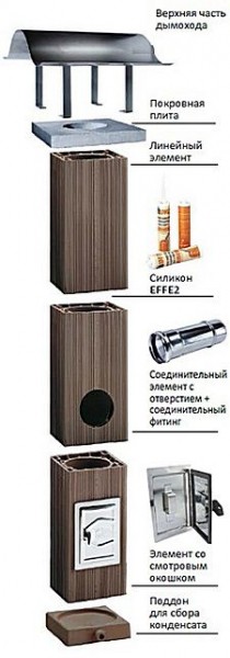 Дымоход для твердотопливного котла: особенности монтажа