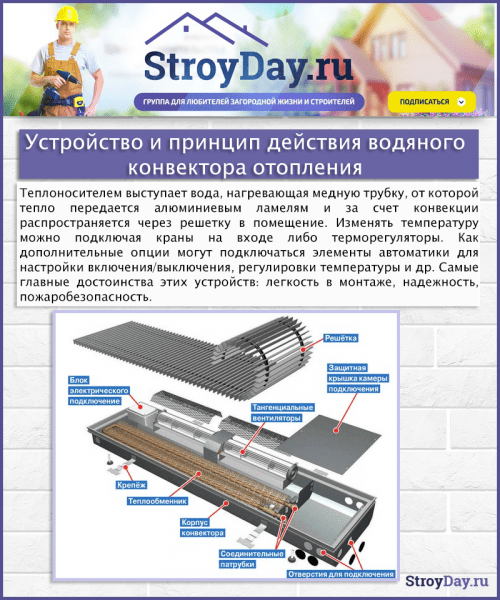 Водяной конвектор отопления: выбираем с умом Водяной конвектор отопления: выбираем с умом