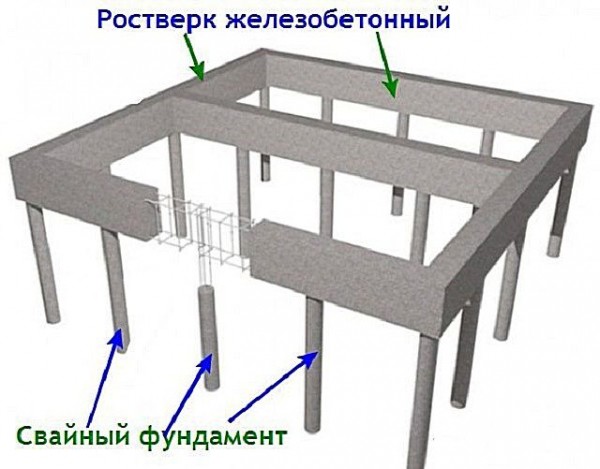 Столбчатый фундамент своими руками: пошаговый процесс работ Столбчатый фундамент своими руками: пошаговый процесс работ