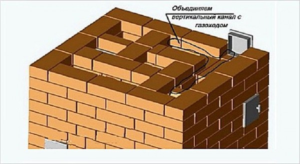 Печь шведка своими руками: изучаем чертежи, как делается порядовка Печь шведка своими руками: изучаем чертежи, как делается порядовка