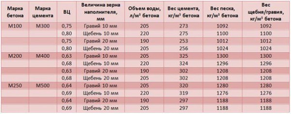 Пол в гараже своими руками: подробная инструкция с фото