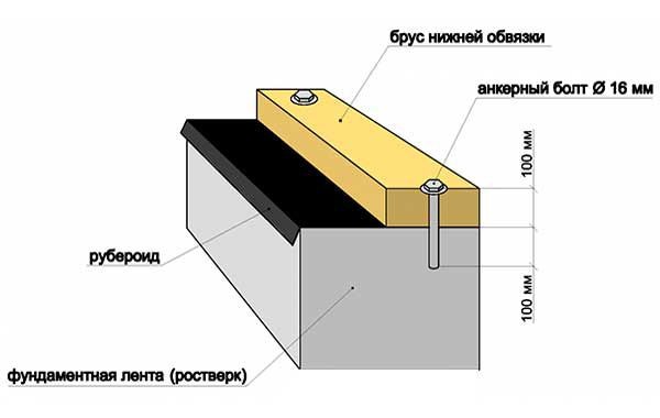 Бытовка своими руками: пошаговая инструкция к строительству из разного материала