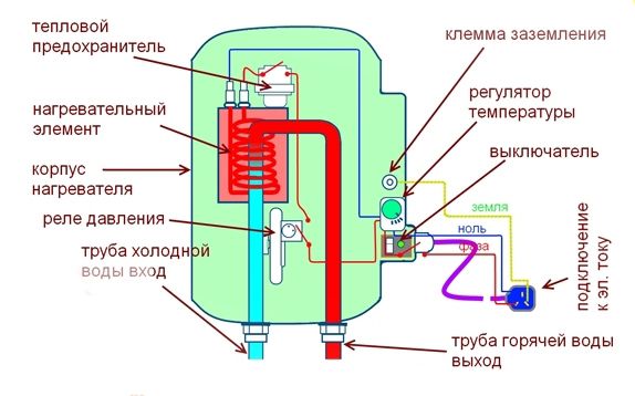 Водонагреватели: как выбрать хорошую модель — виды, описание, рейтинг лучших устройств Водонагреватели: как выбрать хорошую модель — виды, описание, рейтинг лучших устройств