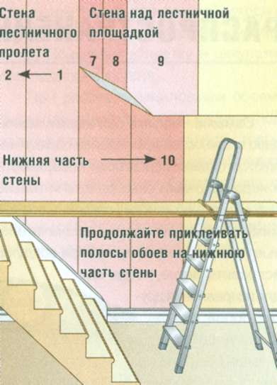 Как клеить обои самостоятельно? Как клеить обои самостоятельно?
